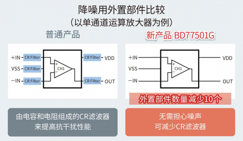 ROHM開發(fā)出不會因負載電容發(fā)生振蕩的高速運算放大器“BD77501G”