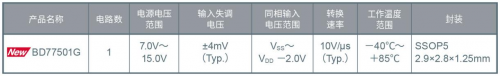 ROHM開發(fā)出不會因負載電容發(fā)生振蕩的高速運算放大器“BD77501G”