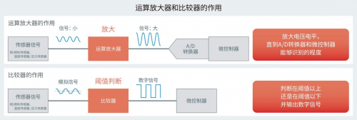 ROHM開發(fā)出不會因負載電容發(fā)生振蕩的高速運算放大器“BD77501G”