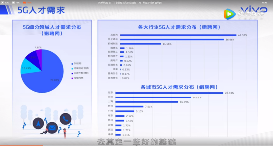 2020年上百萬個5G就業(yè)機(jī)會來了！vivo助力大學(xué)生從象牙塔邁向戰(zhàn)場