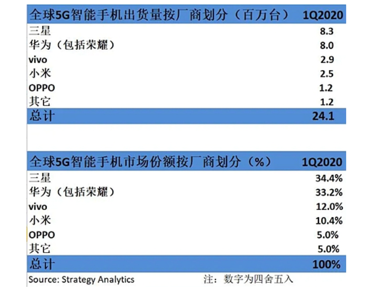 2020年上百萬個5G就業(yè)機(jī)會來了！vivo助力大學(xué)生從象牙塔邁向戰(zhàn)場