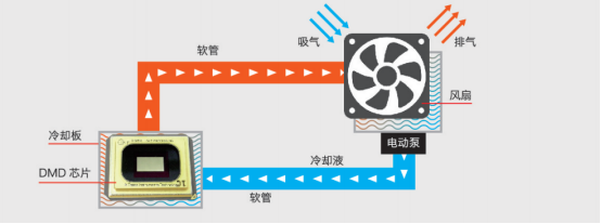 邂逅理光，邂逅非凡激光工程投影機(jī)