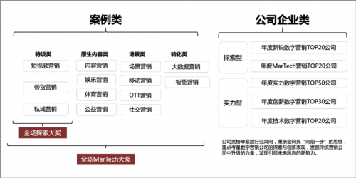 2020金網(wǎng)獎(jiǎng)案例征集進(jìn)行中，短視頻直播受青睞