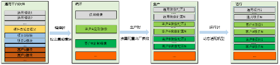 開(kāi)發(fā)效率提升1倍多，浪潮BIOS軟件架構(gòu)如何化繁為簡(jiǎn)