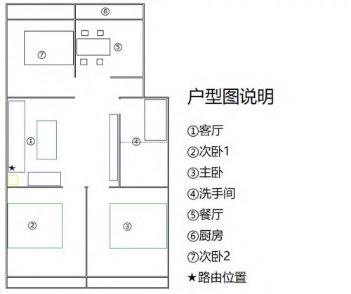 5G 和 WiFi 6 ， 哪個更適用