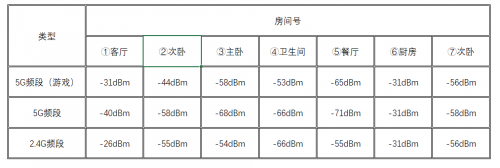 5G 和 WiFi 6 ， 哪個更適用