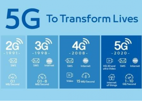 5G 和 WiFi 6 ， 哪個更適用