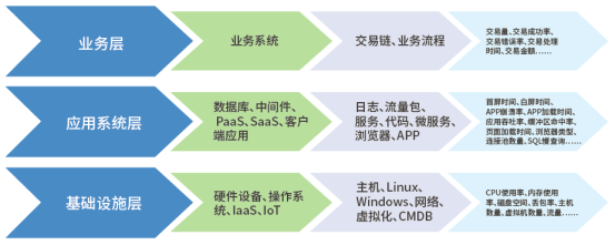 運維數(shù)據(jù)：建設與落地AIOps的基石