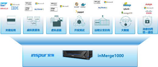 浪潮inMerge超融合加速企業(yè)云建設
