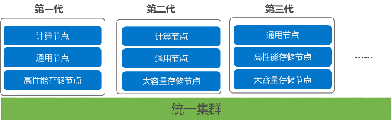 浪潮inMerge超融合加速企業(yè)云建設