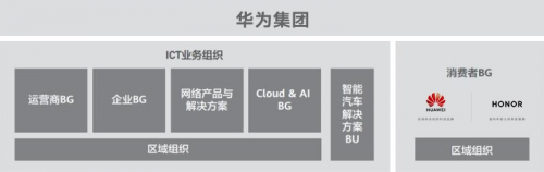 榮耀和華為究竟有何不同？榮耀更有年輕氣息