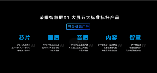 榮耀智慧屏X1系列今日首銷，65吋全平臺優(yōu)惠300元僅售2999