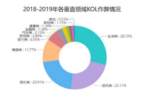 騰訊安全聯(lián)合電通安吉斯發(fā)布《2020中國廣告真實性數(shù)據(jù)觀察》：廣告刷量問題突出，透明度成行業(yè)焦點