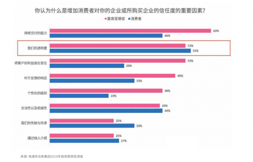 騰訊安全聯(lián)合電通安吉斯發(fā)布《2020中國廣告真實性數(shù)據(jù)觀察》：廣告刷量問題突出，透明度成行業(yè)焦點