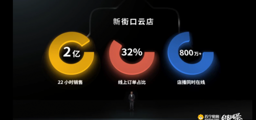 618演變價(jià)格大戰(zhàn)  蘇寧重磅發(fā)布“J-10%”省錢計(jì)劃