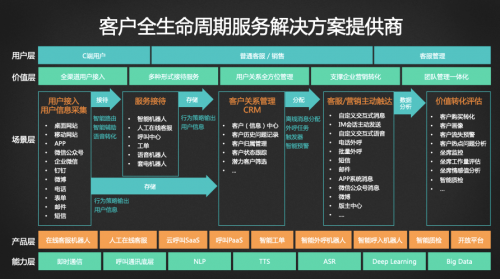 深度融合，共贏數(shù)智化未來 用友&智齒戰(zhàn)略合作會(huì)高層專訪實(shí)錄