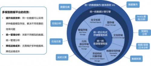 超90%的中國企業(yè)困于數(shù)據(jù)孤島，星環(huán)科技要為企業(yè)數(shù)字化轉(zhuǎn)型賦予“超能力”