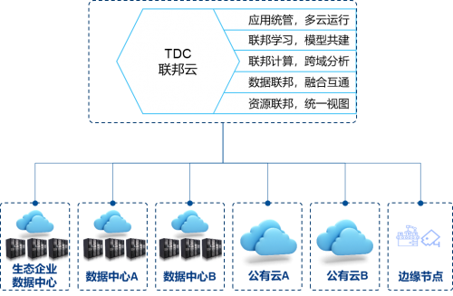 超90%的中國企業(yè)困于數(shù)據(jù)孤島，星環(huán)科技要為企業(yè)數(shù)字化轉(zhuǎn)型賦予“超能力”