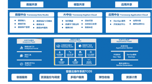 超90%的中國企業(yè)困于數(shù)據(jù)孤島，星環(huán)科技要為企業(yè)數(shù)字化轉(zhuǎn)型賦予“超能力”