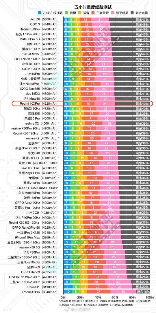 游戲穩(wěn)還不熱！聯(lián)發(fā)科天璣820游戲性能全面碾壓驍龍765G