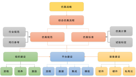 安世亞太：不能替換舶來品，就別談自主仿真