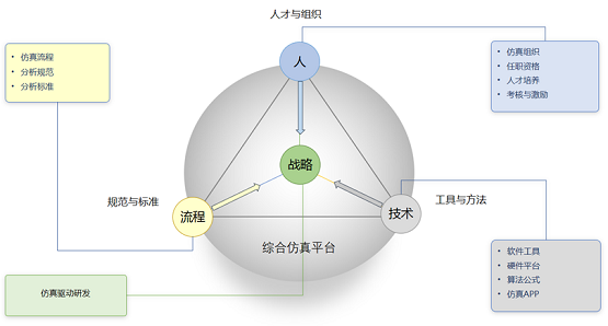 安世亞太：不能替換舶來品，就別談自主仿真