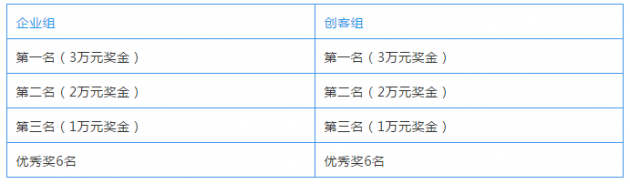 報(bào)名中—超能集團(tuán)舉辦2020年“創(chuàng)客廣東”綠色能源中小企業(yè)創(chuàng)新創(chuàng)業(yè)大賽