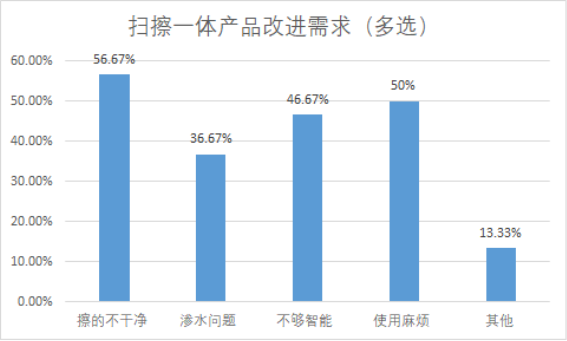 注意啦！拖地機器人新標準即將出臺 行業(yè)面臨全面性能升級