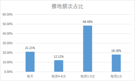 注意啦！拖地機器人新標準即將出臺 行業(yè)面臨全面性能升級