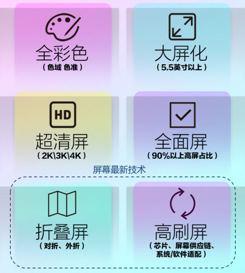 144Hz高刷屏，iQOO Z1行業(yè)創(chuàng)新的破局點(diǎn)！