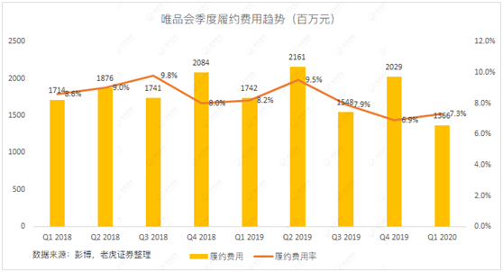 老虎證券：當(dāng)庫存積壓遇上品牌特賣 唯品會的想象空間有多大？