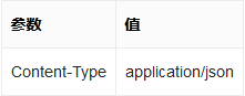 手把手教你使用百度大腦地址識(shí)別API