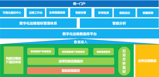 連中兩元 云智慧喜獲金融行業(yè)專家推薦TOP10解決方案獎(jiǎng)