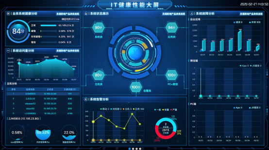 連中兩元 云智慧喜獲金融行業(yè)專家推薦TOP10解決方案獎(jiǎng)