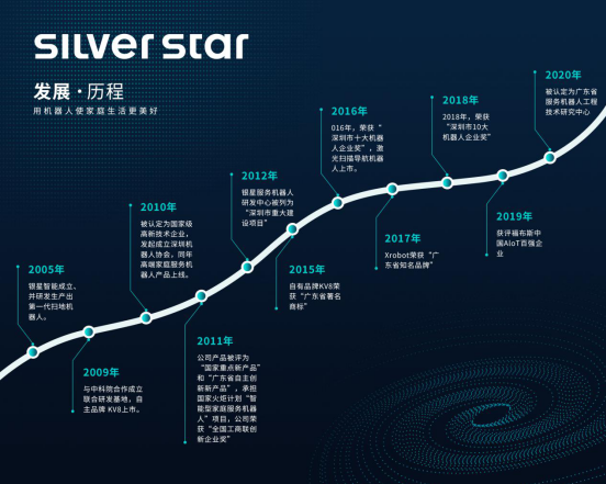 銀星智能董事長(zhǎng)葉力榮喜獲2019機(jī)器人年度風(fēng)云人物獎(jiǎng)