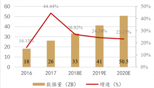 多模數(shù)據(jù)處理破繭成蝶 大數(shù)據(jù)“卡脖子”成為過去！