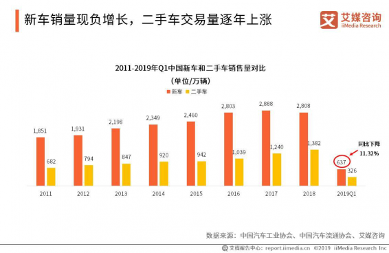 車易拍榮獲2020中國金指尖 “最佳創(chuàng)新電商平臺”大獎(jiǎng)