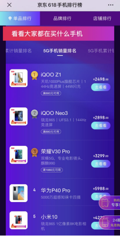 京東手機(jī)5G新機(jī)熱銷前瞻：iQOO Z1強(qiáng)勢(shì)登頂 榮耀V30 Pro進(jìn)入前三