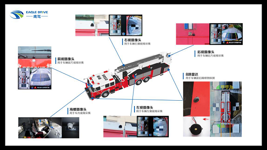 鷹駕科技打造智能化全景駕駛方案，讓消防車智慧出行