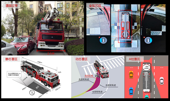 鷹駕科技打造智能化全景駕駛方案，讓消防車智慧出行