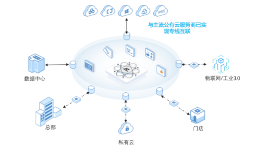 觀脈科技通過中國SD-WAN Ready測試，加快SD-WAN服務標準化步伐