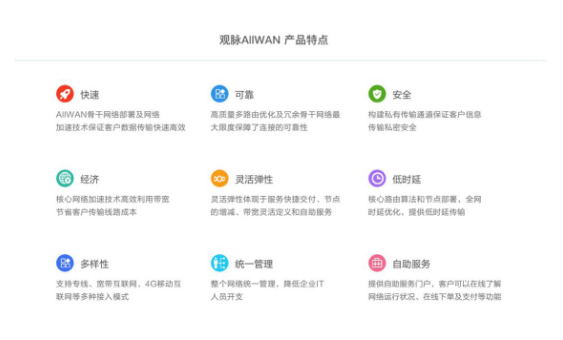 觀脈科技通過中國SD-WAN Ready測試，加快SD-WAN服務標準化步伐