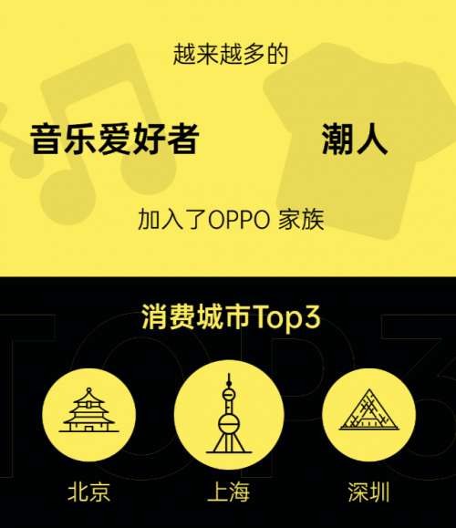 618首戰(zhàn)告捷！OPPO Watch全價(jià)位段斬獲安卓eSIM品類雙料冠軍