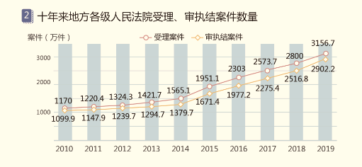 國雙石鵬：知識智能為核心，賦能產(chǎn)業(yè)數(shù)字化和治理現(xiàn)代化