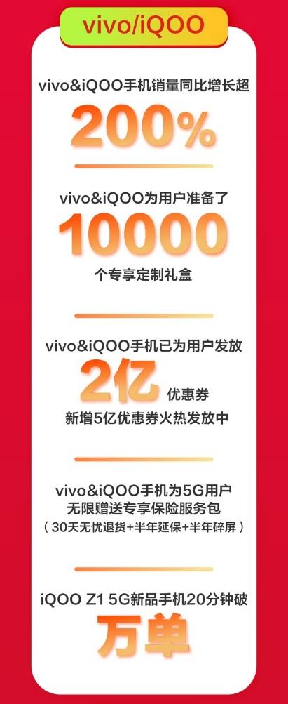 京東手機(jī)618Apple熱賣：5秒成交額破億，1小時(shí)成交額為去年同期3倍！