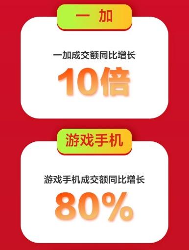 京東手機(jī)618Apple熱賣：5秒成交額破億，1小時(shí)成交額為去年同期3倍！