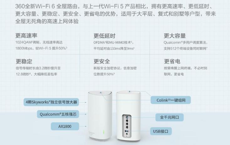 三大尖端科技搶奪WiFi6市場，新品360全屋路由來了！