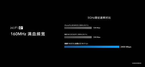 618京東大促真香來(lái)襲！爆款榮耀路由3僅售199元！