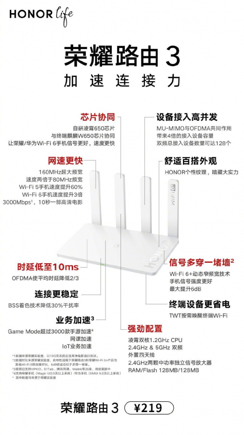 618京東大促真香來(lái)襲！爆款榮耀路由3僅售199元！