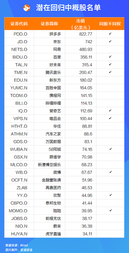 中概股回家的誘惑丨網(wǎng)易今起招股 還有哪些大肉簽可能回港上市？